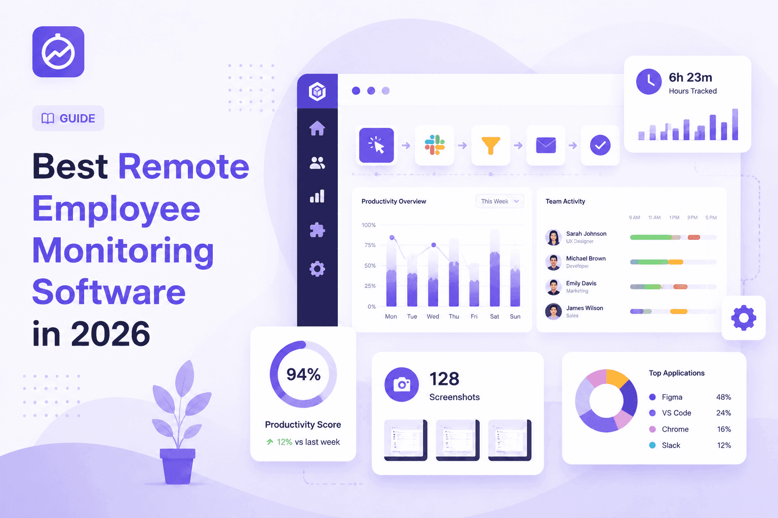 Best Remote Employee Monitoring Software in 2026