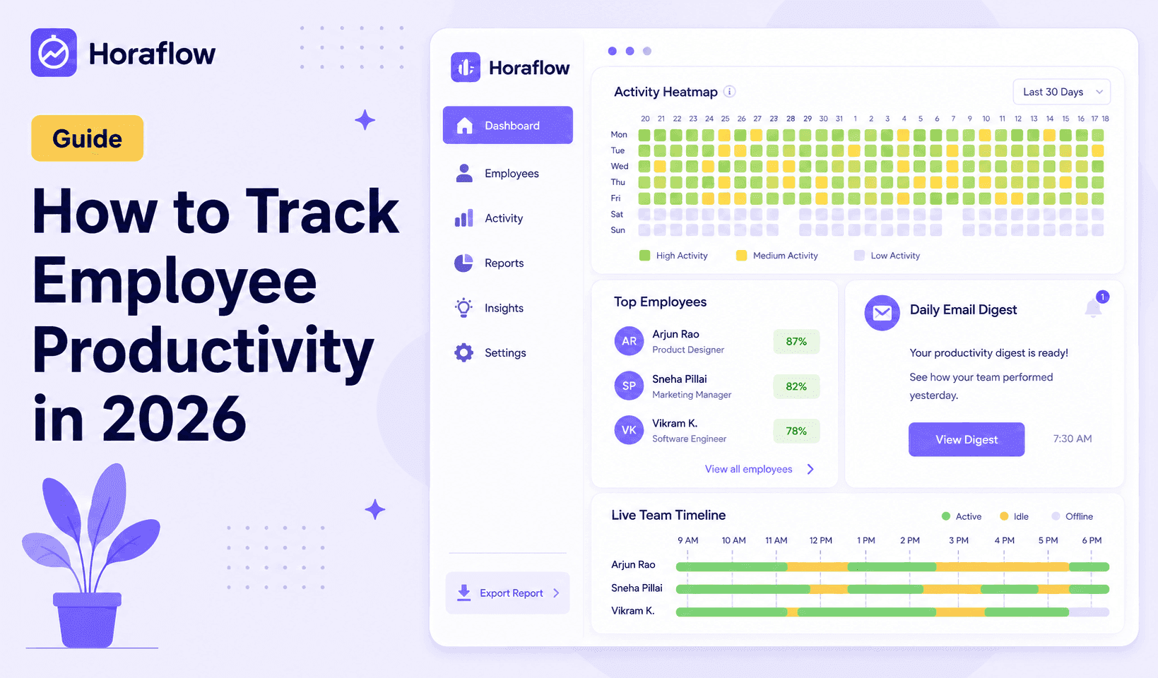 How to Track Employee Productivity in 2026