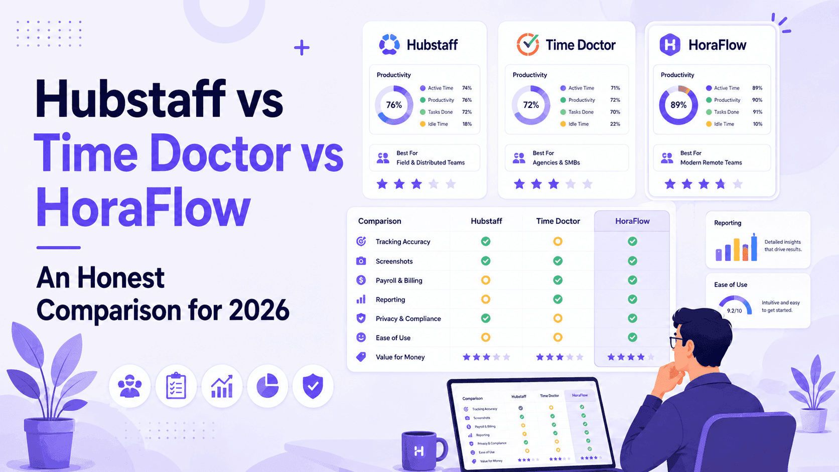 Hubstaff vs Time Doctor vs HoraFlow: An Honest Comparison for 2026